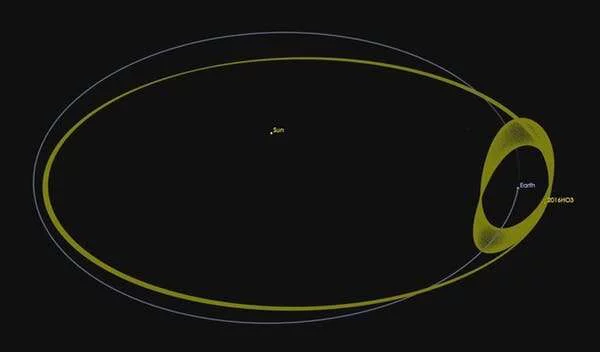 Mini-Mond zweiter Mond die Erde umkreisen 2020 CD3 Umlaufbahn keine Ellipse ein wildes Hin und Her
